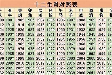 21岁属什么2023|21岁属什么生肖2023年多大